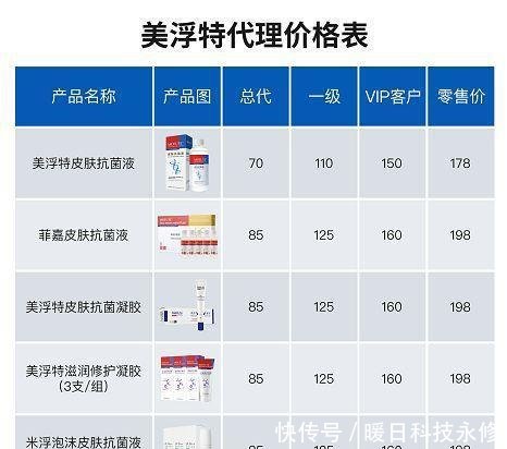 消毒产品分类