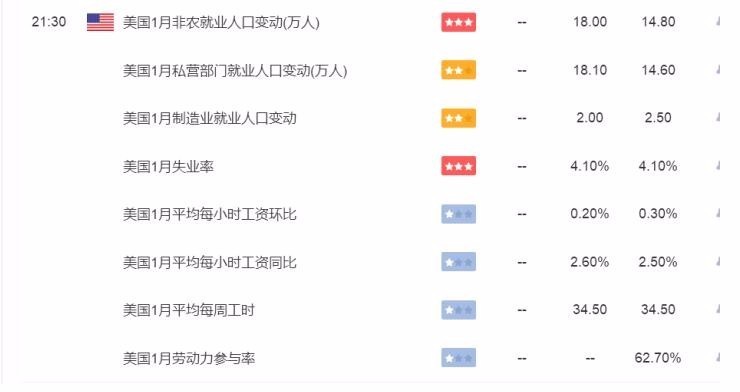 非农解读丨耶伦逢最后一次非农，美元走势分析886 / author:TigerWittribe / PostsID:1081740