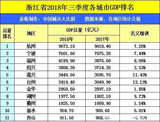 泉州多少人口_福建人口,终于有准数啦 快来看看你家乡的人数排第几(2)