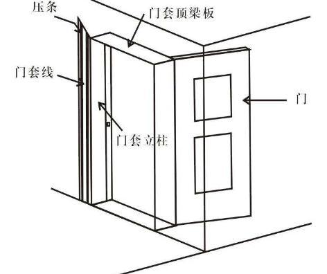 门套线