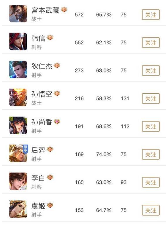 王者荣耀:史上最有钱玩家出世,金币数量直接用