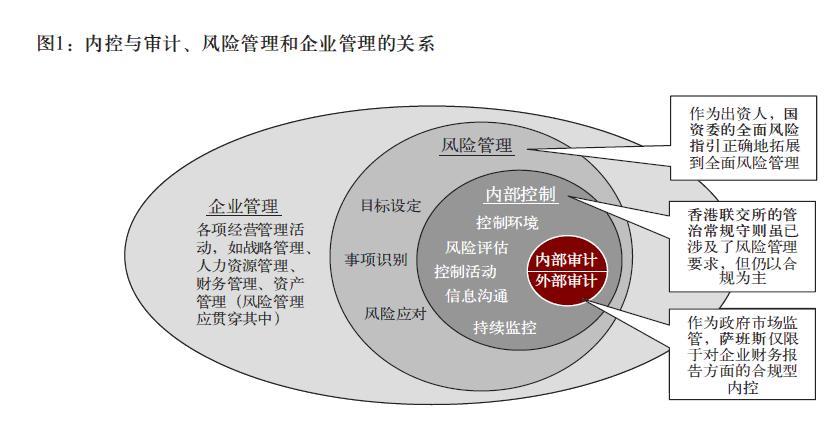 内控报告存在部分虚假信息怎么改