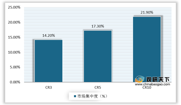 混凝土外加剂销售技巧 全国钢结构设计公司名录 第1张