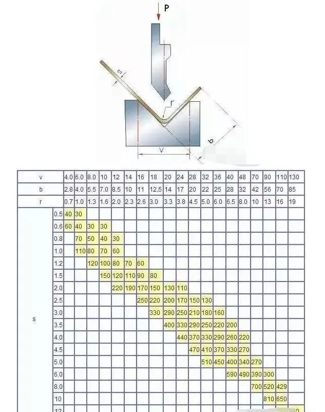 招聘折弯_联恒标识招聘折弯工(3)