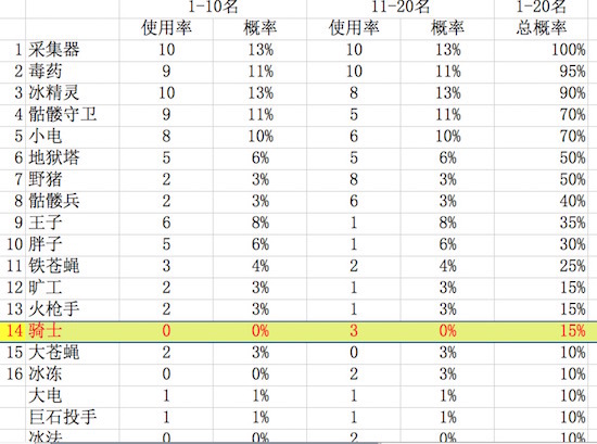 冷门卡的应用;骑士3.jpeg