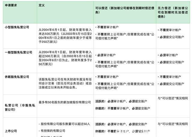 企业工商执照年检