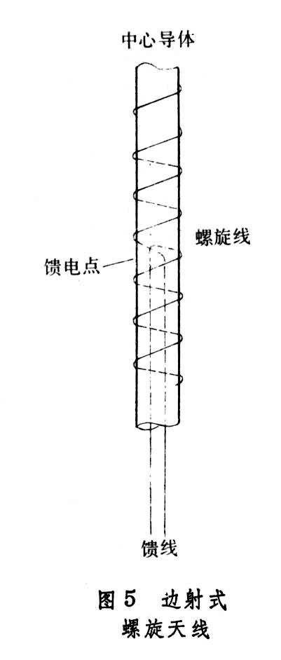 螺旋天线