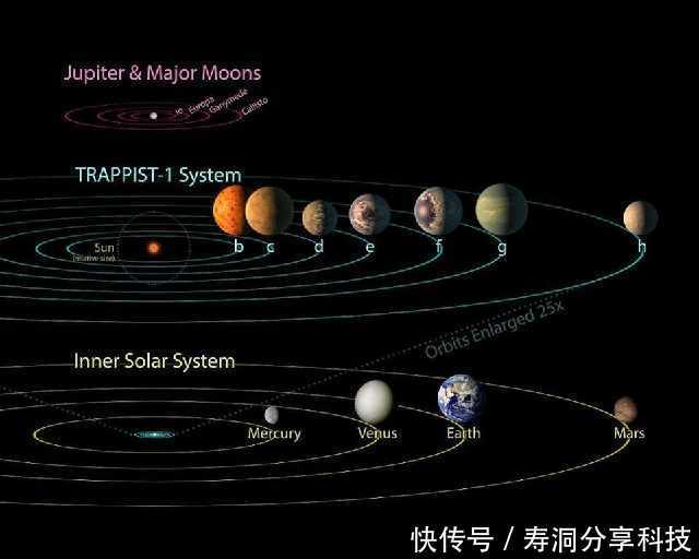 旅行者号上“宇的宙地图”地球位置是完全错误!