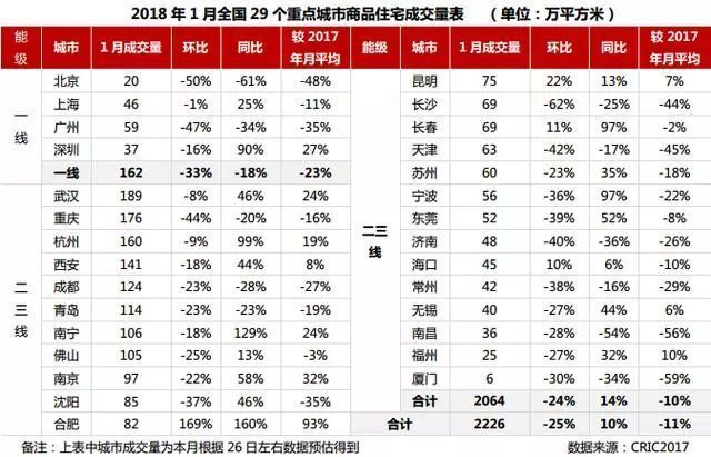 惊人!佛山新房销售增长仅13% 住房供应却大增201%