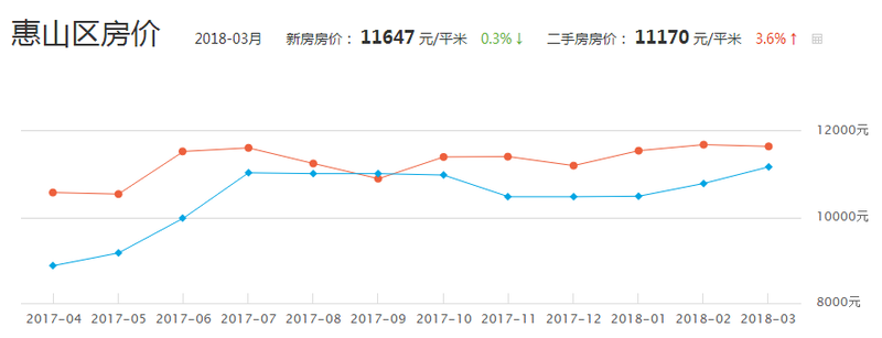 疯了!无锡再次领跑中国房价涨幅，金三银四根本刹不住!