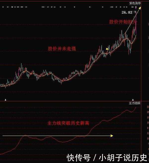 技术股一般占多少