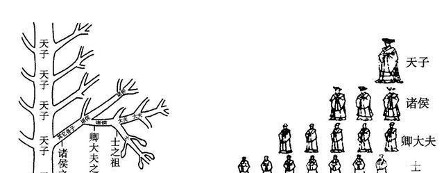 中国实行的制度是