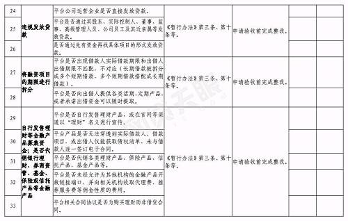 合肥下发网贷验收通知:6月底前完成，这2种机构不得备案登记