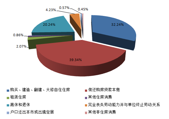 《北海市住房公积金2017年年度报告》解读