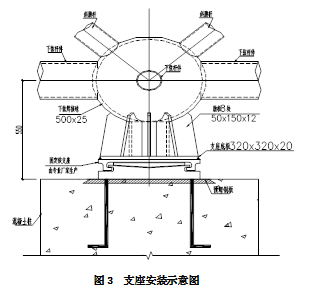 三角桁架结构的经济性分析（三角桁架结构与实腹梁成本比较）