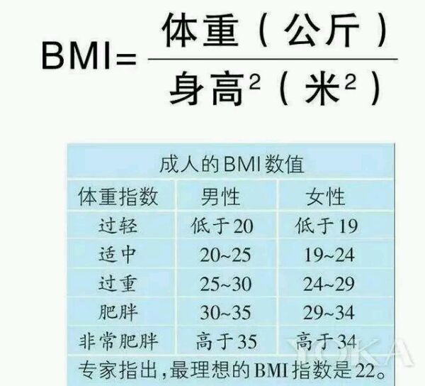 十八岁体重体重177女生977299身高不过女生160身材三围标准图片