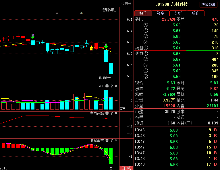 东材科技601208:主力频频震仓,阴谋凸显,此点