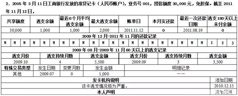 信用卡711亿欠款大坑，你占多少？