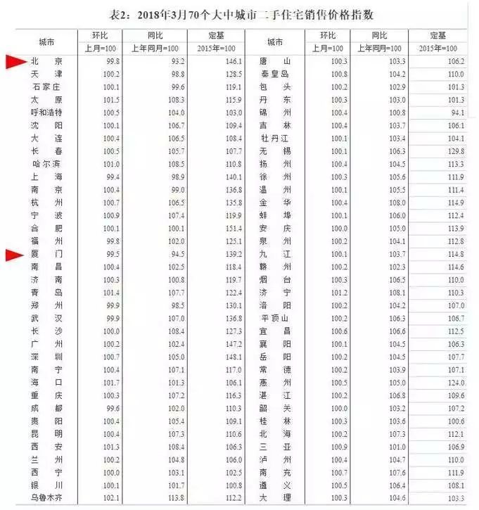 那些等着房价下跌的人 最终等到的都是买不起