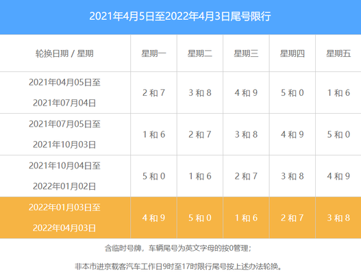 北京混凝土车禁行时间表查询（北京混凝土车禁行时间） 建筑施工图设计 第2张