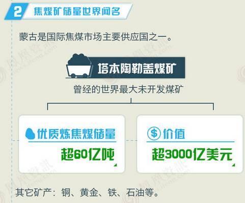 邻国蒙古经济崩盘,和中国有什么关系?