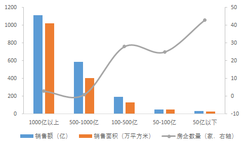 2018年1-2月中国房地产企业销售业绩TOP100