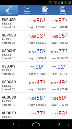 MetaTrader 5截图5