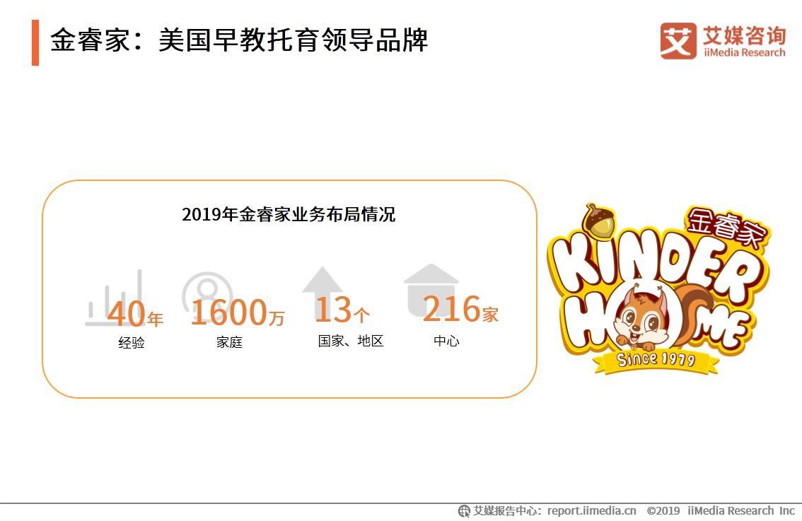 2019年中国最好的企业