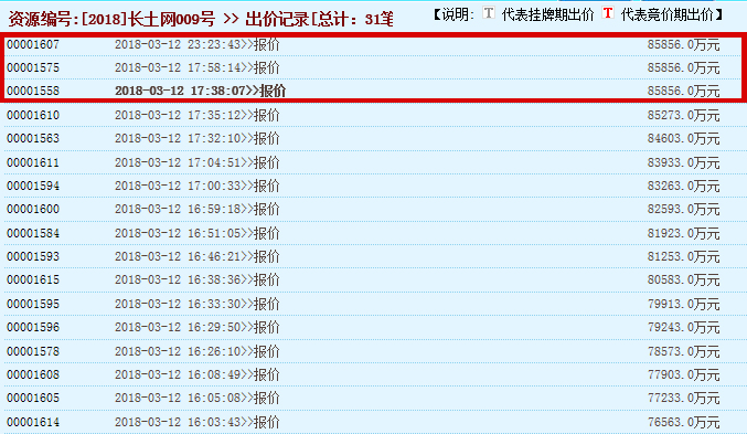 惊呆!2018年梅溪湖\＂9971限价地\＂提前熔断!