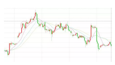 微交易k线图看涨跌信号