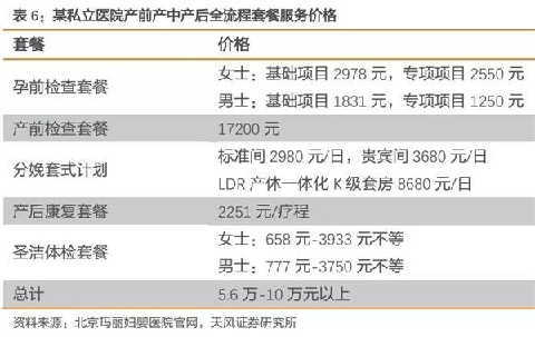 为什么不愿生二胎 ? 算完账哭了 -ylxtjjldj 的博客 为什么不愿生二胎 ? 算完账哭了 ylxtjjldj 的博客