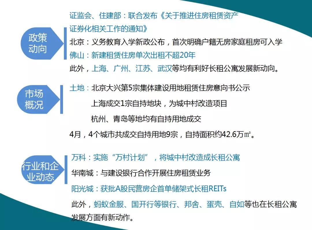 中国指数研究院:2018年4月长租公寓市场月报 租购并举政策落地