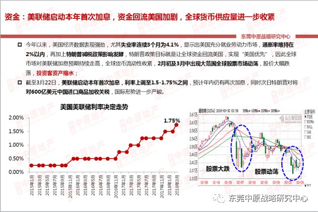 【中原季报】全市住宅供需创同期新低 后市房企放量冲刺