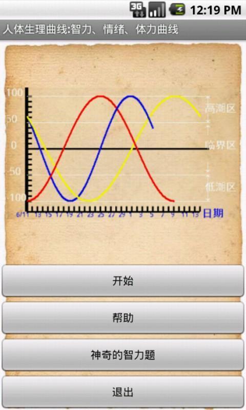 智力情绪体力曲线