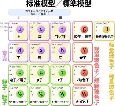 重大发现!的宇宙隐形人再填新成员,神奇粒子或改变现有物理学!!