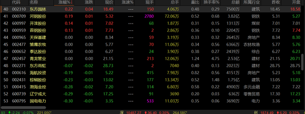 雄安板块的股票有哪些_360问答