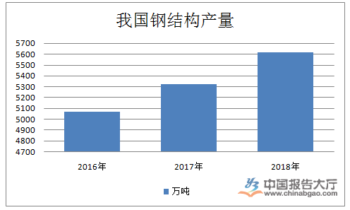 钢结构制造行业发展趋势（钢结构建筑、桥梁和大型工业项目需求增长，钢结构行业的竞争力） 钢结构玻璃栈道施工 第2张