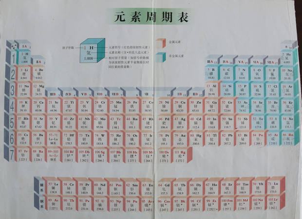 求张元素周期表,我清晰的图,能打印出来的!