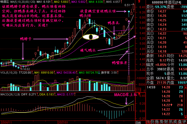 详解"老鸭头"股票一旦碰到这种形态 股价必然暴涨 无一例外!