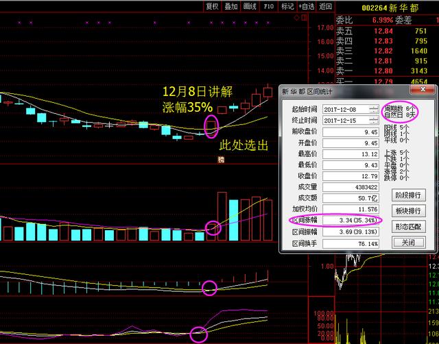 成功率极高的换手率选股法曝光,一旦精通,出