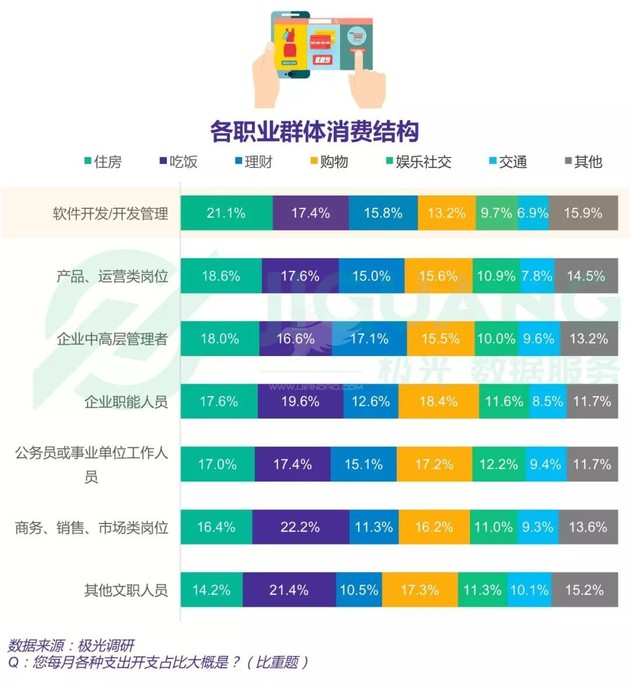 2018中国程序员研究报告