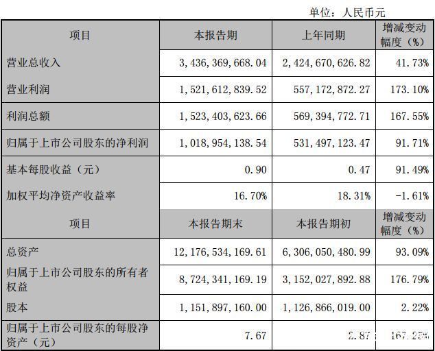 近30家上市游戏公司业绩快报汇总，几家欢喜几家愁