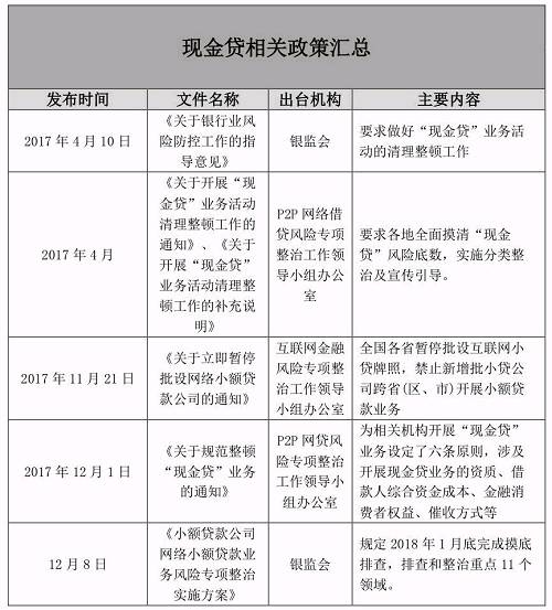 没有中场休息 这是互联网金融信仰的新时代