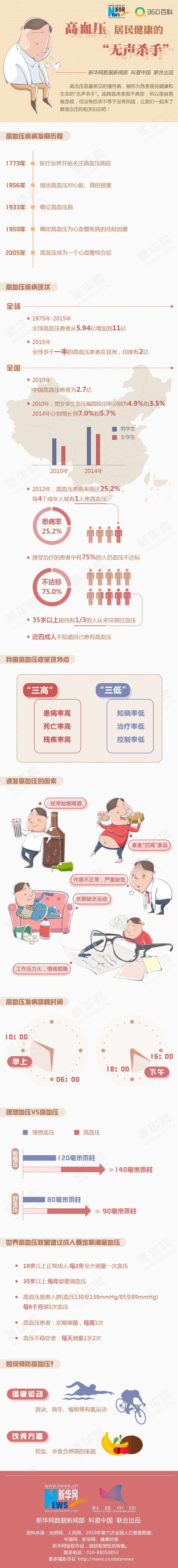 高血压,居民健康的“无声杀手”