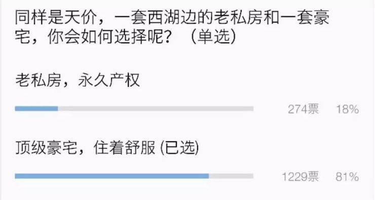 这种房子最近又火了?咸鱼翻身还是又一波震荡开启?