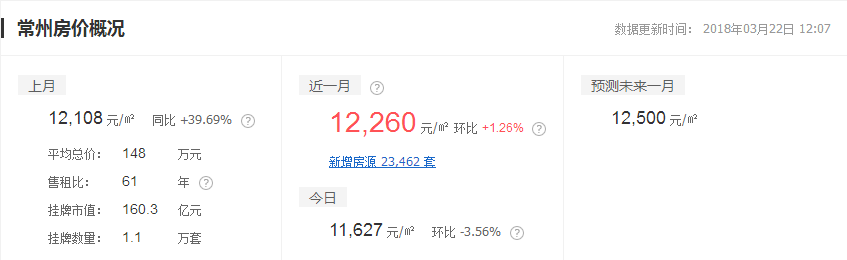 2018年，国内有哪些房价洼地？