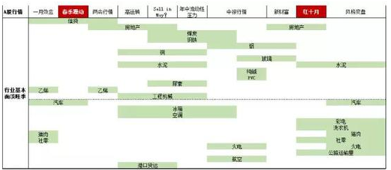 砸出重要底!节后还你一个旺狗年!