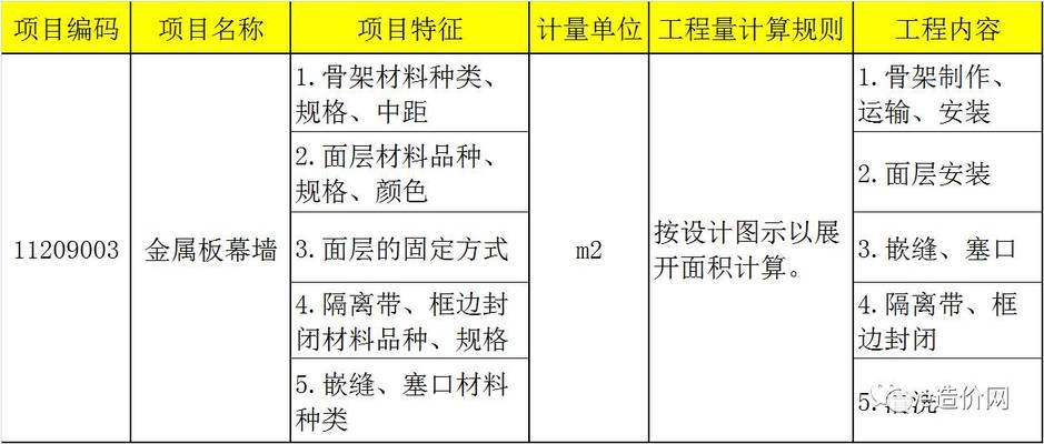 采光屋面工程量計算規(guī)則（關于采光屋面工程量的計算規(guī)則沒有直接提到“采光屋面”） 建筑消防施工 第3張