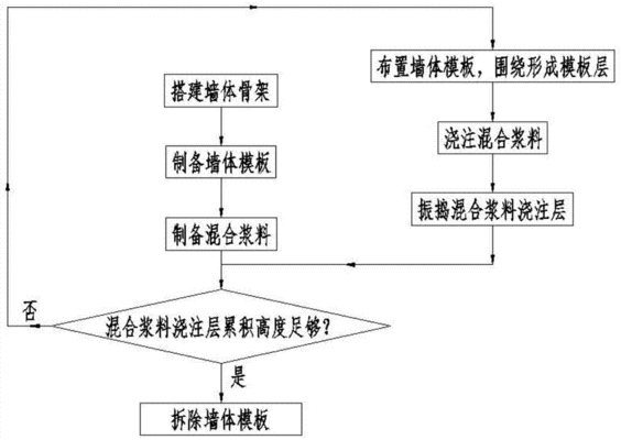 承重墻怎么做現(xiàn)澆混凝土（鋼筋施工安裝方法） 裝飾幕墻設(shè)計(jì) 第1張