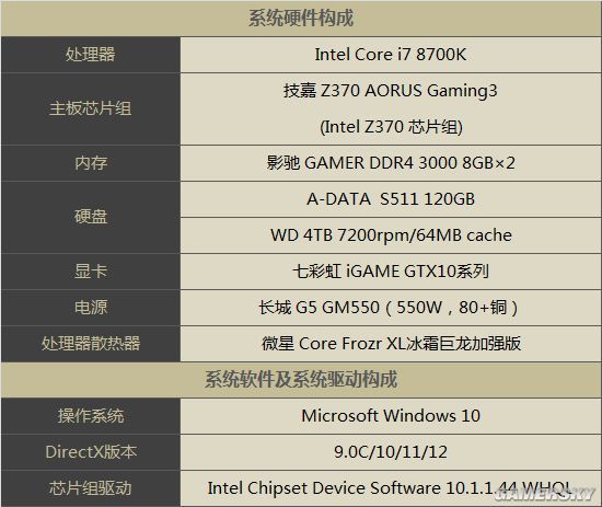 《古剑奇谭OL》N卡测试:1070性能碾压1080